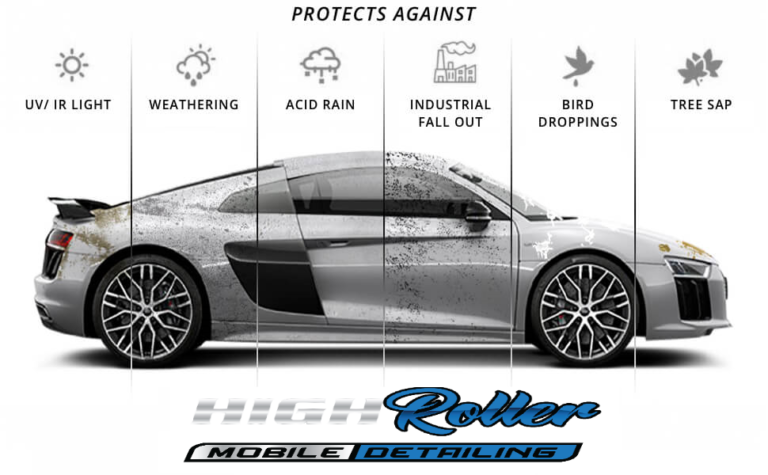 Las Vegas Ceramic Coating
